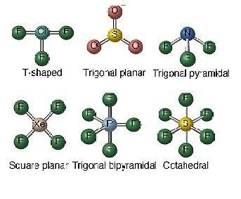 Molecule Shapes | Quiz