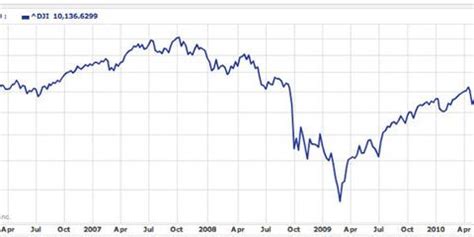 2008 Great Recession Causes - The Real Cause of the Crash of 2008