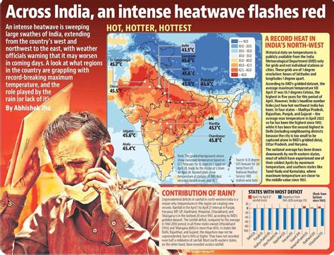 Media Reaction South Asias Heatwave And The Role Of Climate