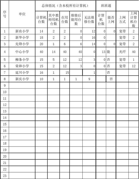 信息技术教育工作情况调查表word文档在线阅读与下载无忧文档