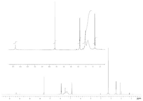 Figure S5 1 H NMR Spectrum 400 MHz DMSO D 6 Of Compound