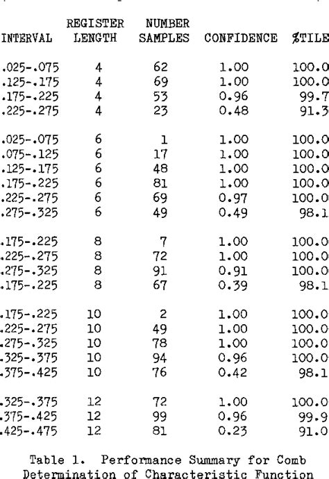 A Frame Synchronization Algorithm For High Noise Environments