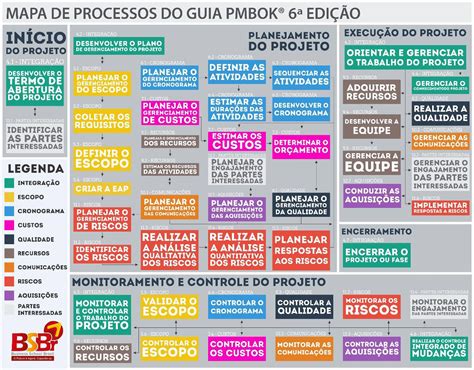 O Pmbok Determina Seis Processos Para O Gerenciamento Dos Recursos