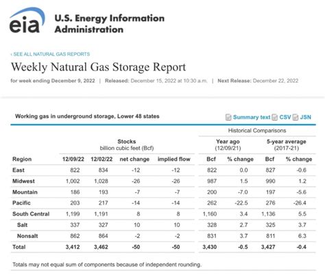 Natural Gas ETFs: Waves of Volatility | etf.com