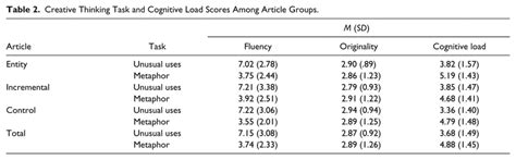 Model Fit Statistics Download Table