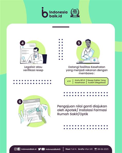 Indonesia Baik On Twitter Hai Sohib Peserta Bpjskesehatan Bisa