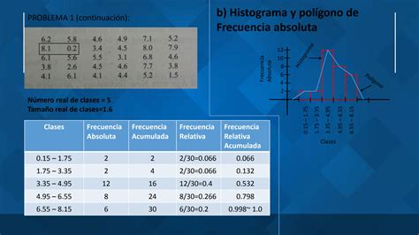 Solution Distribucion De Frecuencias Problemas Resueltos Studypool