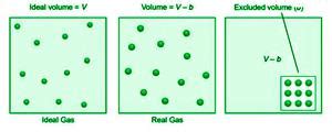 Deviation Of Real Gases From Ideal Gas Behaviour GeeksforGeeks