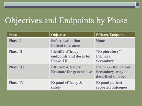 Ppt Fundamentals Of Clinical Trials Endpoints Betsy Garofalo Md