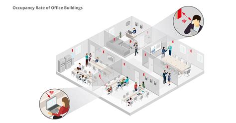 Infsoft Use Case Occupancy Analysis Of Office Buildings