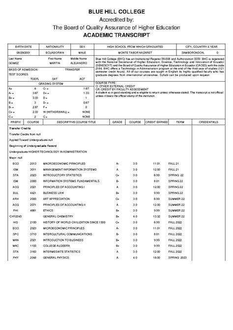 Record Alumno 20240513 180447 BIRTH DATE NATIONALITY SEX HIGH SCHOOL FROM WHICH GRADUATED CITY