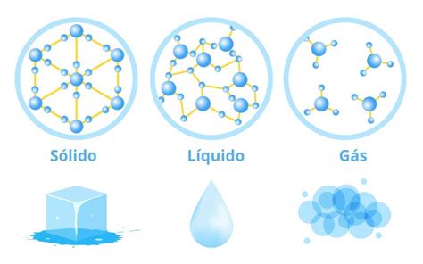 Densidade O Que é Como Calcular Tipos Manual Da Química