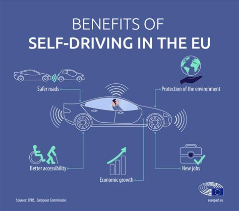 Advantages And Disadvantage Of Autonomous Car Carmen Livvyy