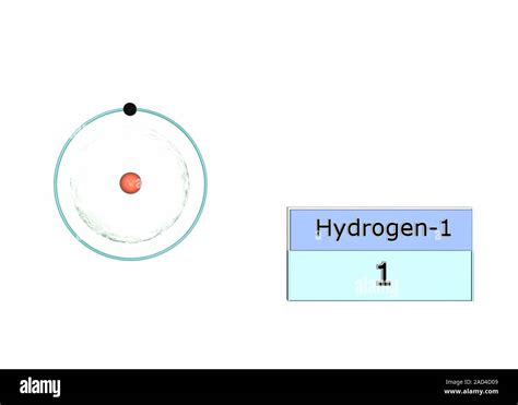 Hydrogen Electron Configuration Illustration Of The Atomic Structure