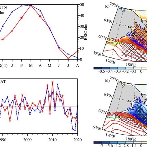 Linear trends of the June a surface air temperature SAT C yr ¹