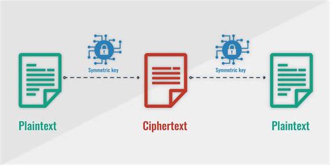 Common Encryption Types, Protocols and Algorithms Explained