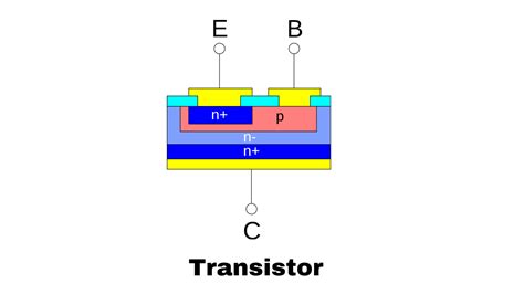 What are Semiconductor Devices? | The Definitive Guide