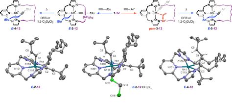 Figure 1 from Terminal Alkyne Coupling Reactions Through a Ring: Effect ...