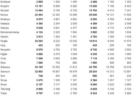 FOREIGN POPULATION MAP OF TURKEY - Simply TR