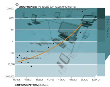 The Law Of Accelerating Returns The Kurzweil Library Collections