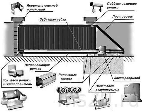 Комплект для откатных ворот ЭКО
