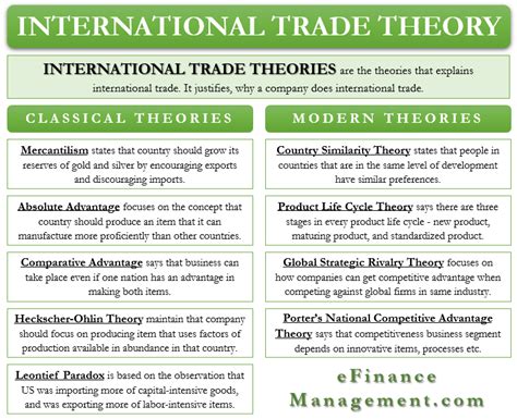 Advantages Of International Trade