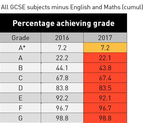 Gcse Exam Timetable Uk Damara Shandy