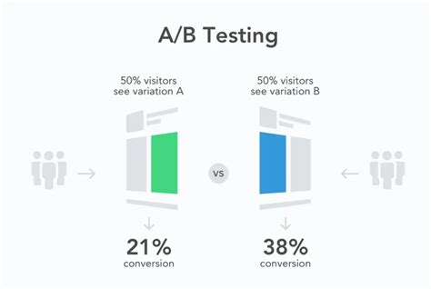 A Comprehensive Guide To A B Testing In Marketing Weekly Sharing Zentao