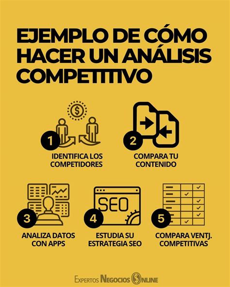 AnÁlisis De La Competencia Ejemplo Y Estudio Avanzado