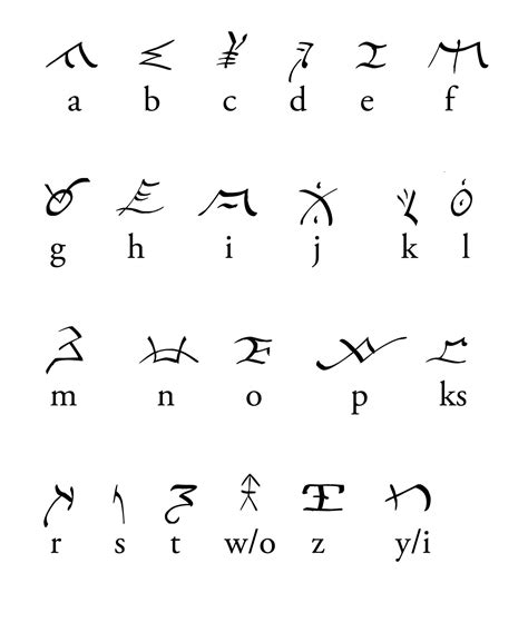 Different Languages Alphabet