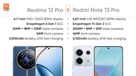 Comparing The Realme Pro G And The Redmi Note Pro G What Are