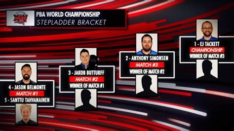 2023 Pba World Championship Stepladder Finals Wsob Xiv Vcp Bowling