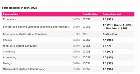 My Results Rigcse