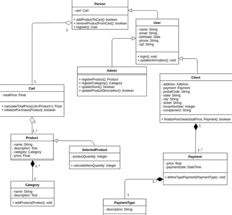 Diagrama De Classes Desenho 1 2018 G 6 Docs Github Wiki