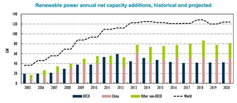 Liea Livre Ses Projections Sur Les énergies Renouvelables