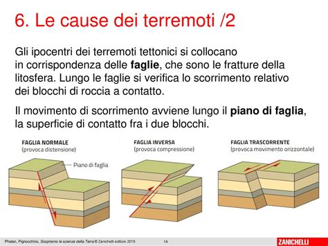 Ppt Scaricare