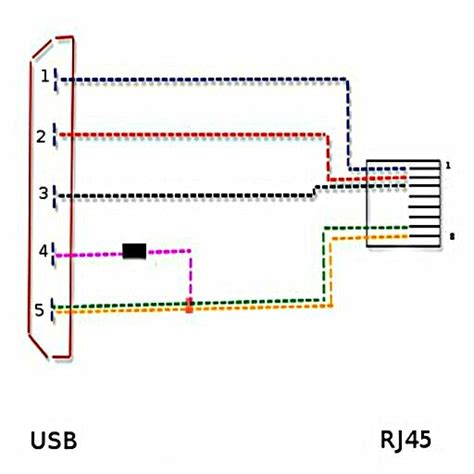 Usb Rj Con Celo Todo