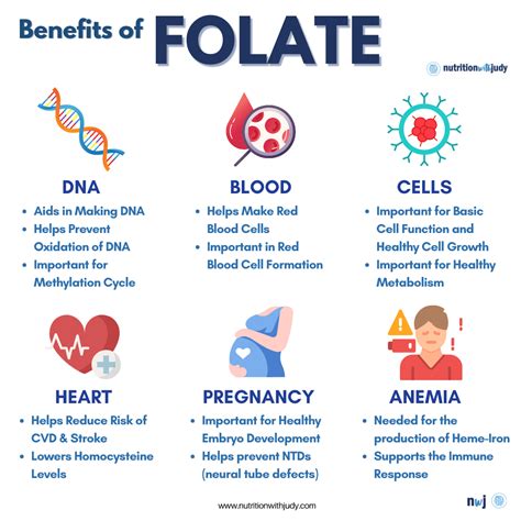 Folate Deficiency