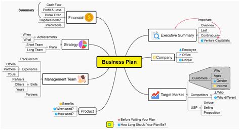 Business Plan Map Template