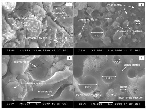 Ijms Free Full Text Fly Ash Based Geopolymer Lightweight Concrete