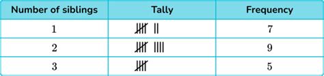 Tally Chart - Math Steps, Examples & Questions