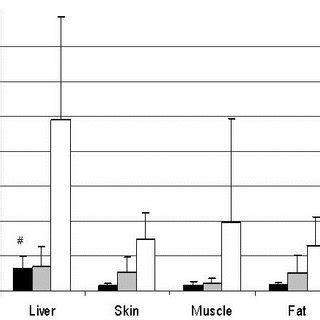 A Comparison Of Cu Zn Fe And Mn Concentrations Mg Kg Wet Weight In