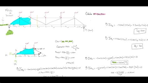 Método De Secciones 1 Estructuras Isostáticas YouTube