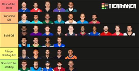 Nfl Season Qb Tier List Community Rankings Tiermaker