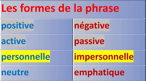 Les Formes De La Phrase La Forme Personnelle Et Impersonnelle De La