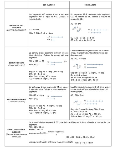 Problemi Con Segmenti Matematica Scuola Media Espressioni