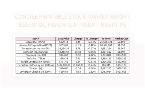 Concise Printable Stock Market Report Essential Insights At Your Fingertips Excel Template