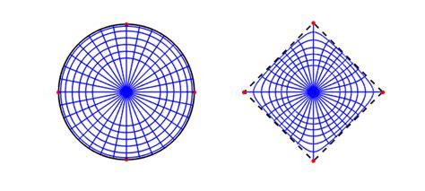 Conformal map to a square » Chebfun