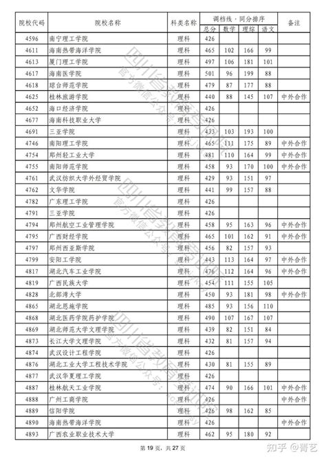 重磅！2022年普通高校在川招生本科二批次院校录取调档线出炉！ 知乎