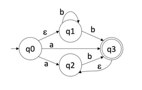 Solved Convert The Following Nfa To Its Equivalent Dfa Please Provide